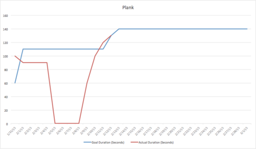 Excel Chart